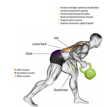 10lbs Kettlebell Set, Strength Training Kettlebells Weight Set For Women, Vinyl Coated Kettle Bell For Home Gym Workout Weight Lifting Equipment, Comfortable Grip Wide Handle Weights